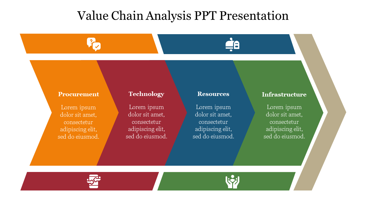 Value Chain Analysis PPT Presentation